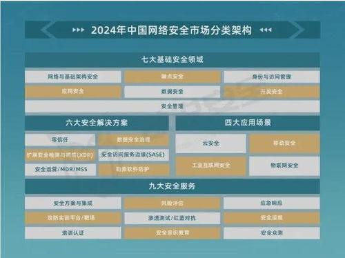 喜訊 網際思安再度入選2024年中國網絡安全市場全景圖，領跑網絡技術服務
